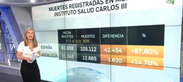 Canal Sur Andalucia